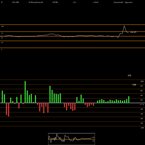RSI & MRSI charts Sustainable Opportunities Acquisition Corp Cl A SOAC share NYSE Stock Exchange 