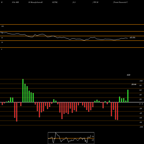 RSI & MRSI charts Truist Financial Corp [Tfc/Pr] TFC-R share NYSE Stock Exchange 