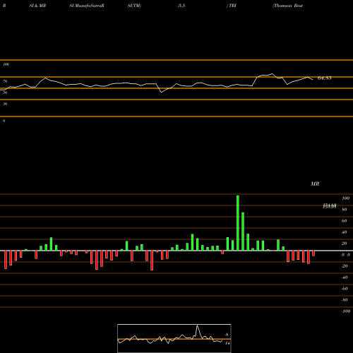 RSI & MRSI charts Thomson Reuters Corp TRI share NYSE Stock Exchange 