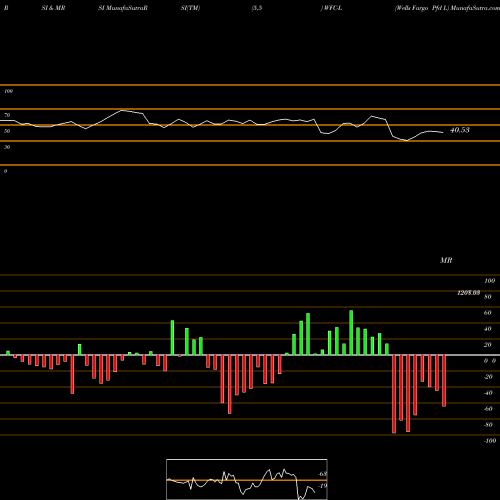 RSI & MRSI charts Wells Fargo Pfd L WFC-L share NYSE Stock Exchange 