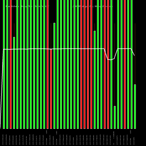 Money Flow charts share AAC AAC Holdings, Inc. NYSE Stock exchange 