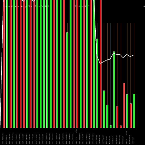 Money Flow charts share ABX Barrick Gold Corp NYSE Stock exchange 
