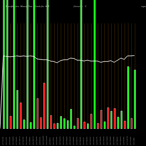 Money Flow charts share ACW Accuride Corporation NYSE Stock exchange 
