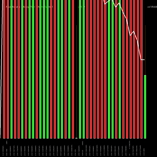 Money Flow charts share AKS AK Steel Holding Corporation NYSE Stock exchange 
