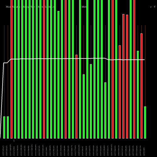 Money Flow charts share ALL-G Allstate Corp [All/Pg] NYSE Stock exchange 