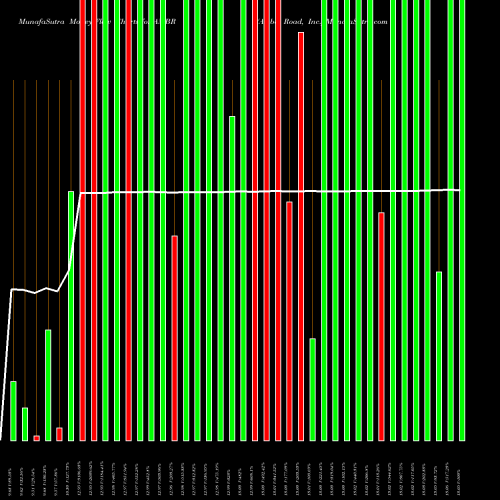 Money Flow charts share AMBR Amber Road, Inc. NYSE Stock exchange 