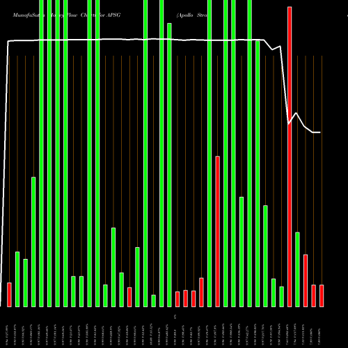 Money Flow charts share APSG Apollo Strategic Growth Capital Cl A NYSE Stock exchange 