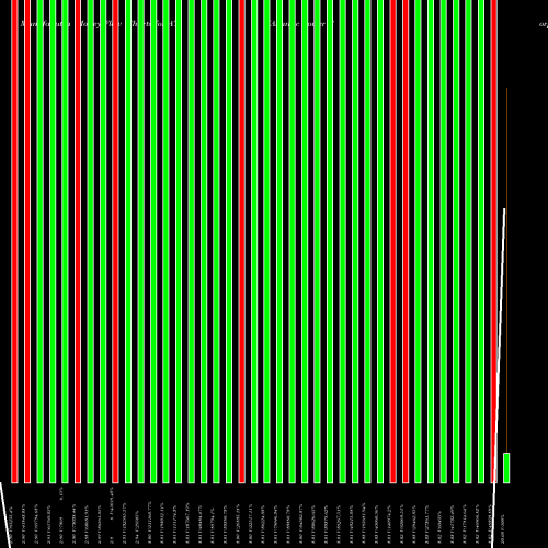 Money Flow charts share AT Atlantic Power Corporation NYSE Stock exchange 