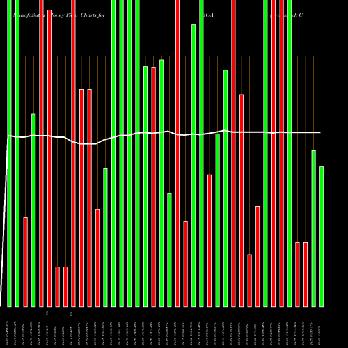 Money Flow charts share BC-A Brunswick Corp [Bc/Pa] NYSE Stock exchange 