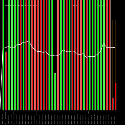 Money Flow charts share BLD TopBuild Corp. NYSE Stock exchange 