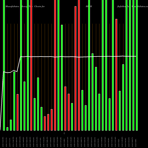 Money Flow charts share BLOX Infoblox Inc NYSE Stock exchange 