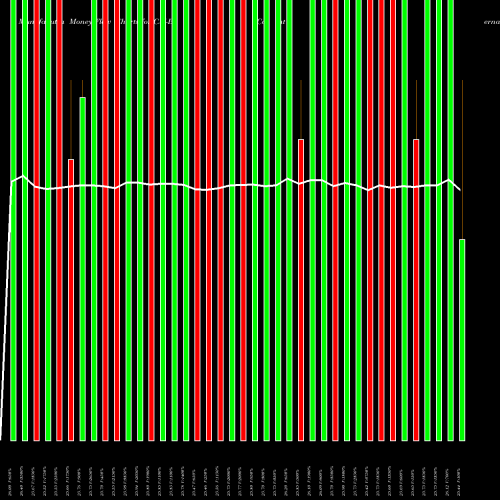 Money Flow charts share CAI-B Cai International Inc [Cai/Pb] NYSE Stock exchange 
