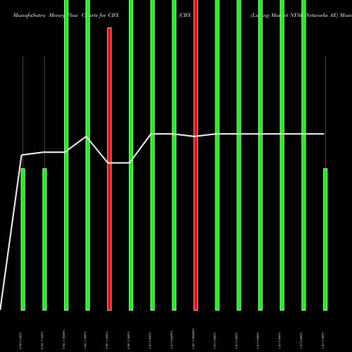 Money Flow charts share CBX CBX (Listing Market NYSE Networks AE NYSE Stock exchange 