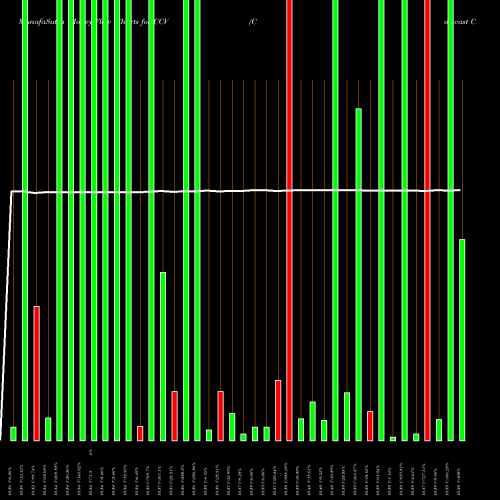 Money Flow charts share CCV Comcast Corp NYSE Stock exchange 