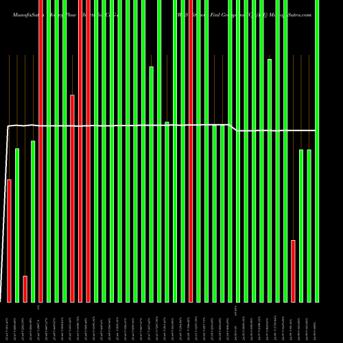 Money Flow charts share CFG-D RBS Citizens Finl Group Inc [Cfg/Pd] NYSE Stock exchange 