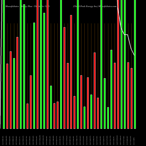 Money Flow charts share CLD Cloud Peak Energy Inc NYSE Stock exchange 