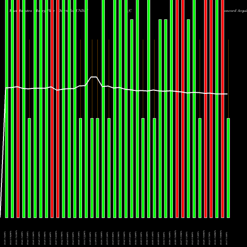 Money Flow charts share CND.U Concord Acquisition Corp Units NYSE Stock exchange 