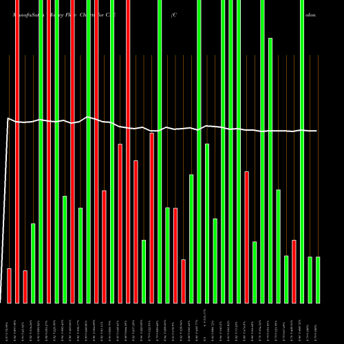 Money Flow charts share CXE Colonial High Income Municipal Trust NYSE Stock exchange 