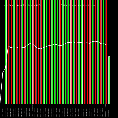 Money Flow charts share DATA Tableau Software, Inc. NYSE Stock exchange 