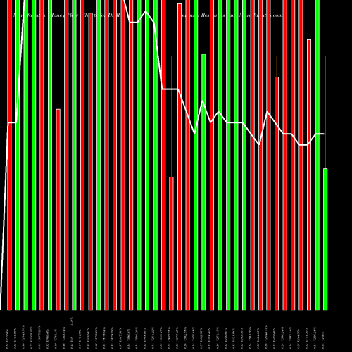 Money Flow charts share DNR Denbury Resources Inc. NYSE Stock exchange 