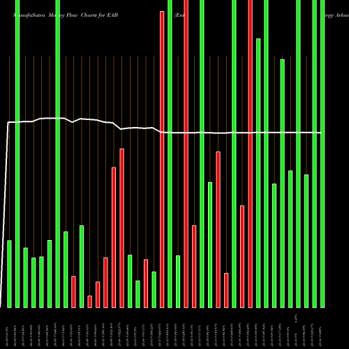 Money Flow charts share EAB Entergy Arkansas, LLC NYSE Stock exchange 