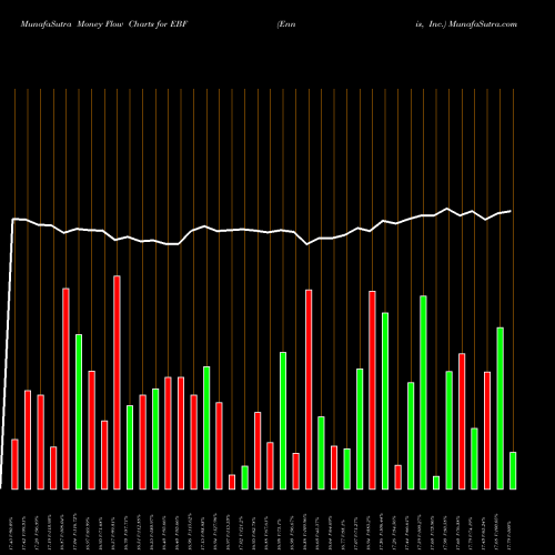 Money Flow charts share EBF Ennis, Inc. NYSE Stock exchange 