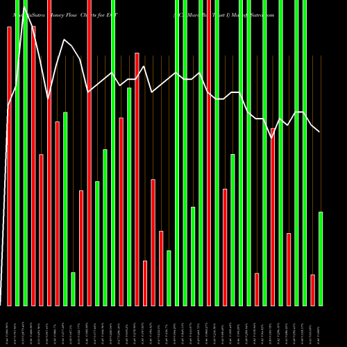Money Flow charts share ECT ECA Marcellus Trust I NYSE Stock exchange 