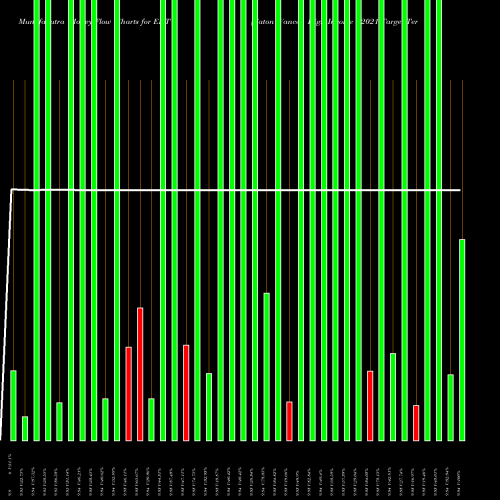 Money Flow charts share EHT Eaton Vance High Income 2021 Target Term Trust NYSE Stock exchange 