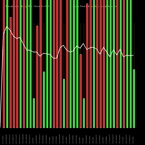 Money Flow charts share EQS Equus Total Return, Inc. NYSE Stock exchange 