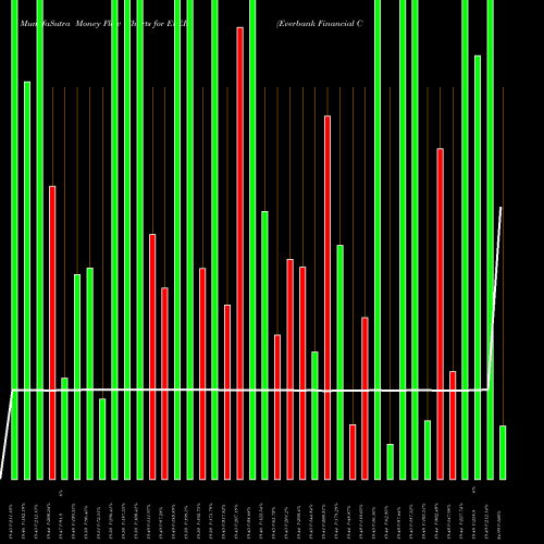 Money Flow charts share EVER Everbank Financial Corp NYSE Stock exchange 