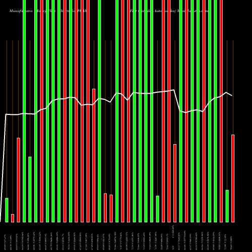 Money Flow charts share FCAM Fiat Chrysler Automobiles NYSE Stock exchange 