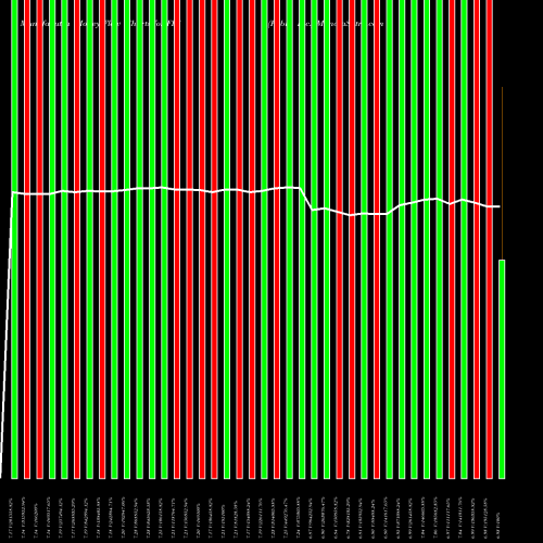 Money Flow charts share FIT Fitbit, Inc. NYSE Stock exchange 