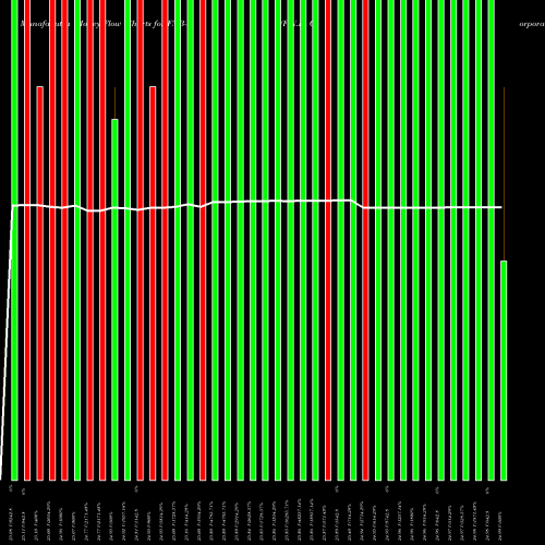 Money Flow charts share FNB-E F.N.B. Corporation Representin NYSE Stock exchange 