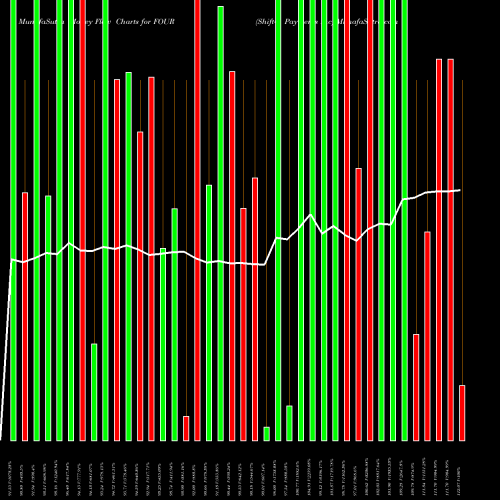 Money Flow charts share FOUR Shift4 Payments Inc NYSE Stock exchange 