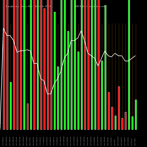 Money Flow charts share FXCM FXCM Inc NYSE Stock exchange 