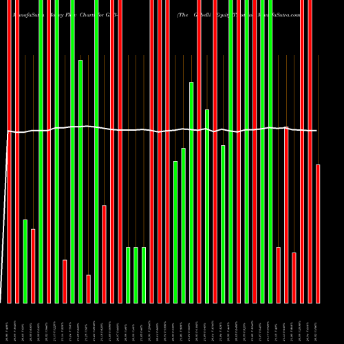 Money Flow charts share GAB-G The Gabelli Equity Trust Inc NYSE Stock exchange 