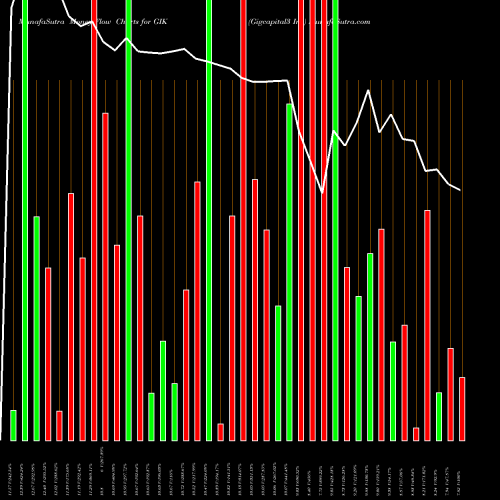 Money Flow charts share GIK Gigcapital3 Inc NYSE Stock exchange 