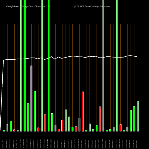 Money Flow charts share GJH STRATS Trust NYSE Stock exchange 