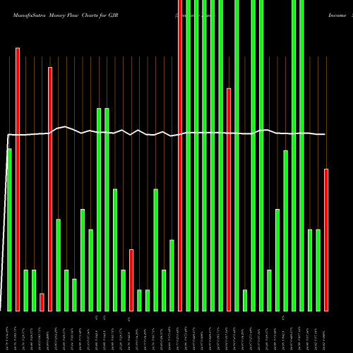 Money Flow charts share GJR Synthetic Fixed-Income Securities, Inc. NYSE Stock exchange 