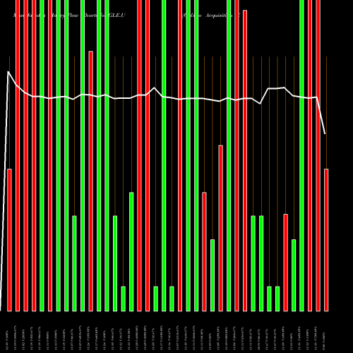 Money Flow charts share GLE.U Galileo Acquisition Corp [Gleo.U] NYSE Stock exchange 