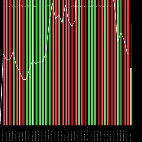 Money Flow charts share GNC GNC Holdings, Inc. NYSE Stock exchange 