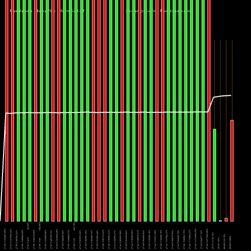 Money Flow charts share GPT Gramercy Capital NYSE Stock exchange 
