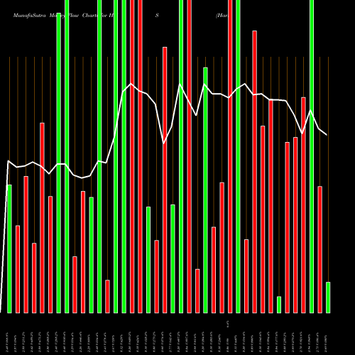 Money Flow charts share HHS Harte-Hanks, Inc. NYSE Stock exchange 