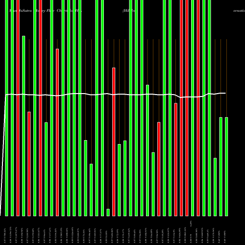 Money Flow charts share HIL Hill International, Inc. NYSE Stock exchange 
