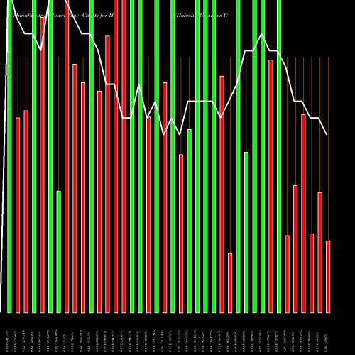 Money Flow charts share HK Halcon Resources Corporation NYSE Stock exchange 