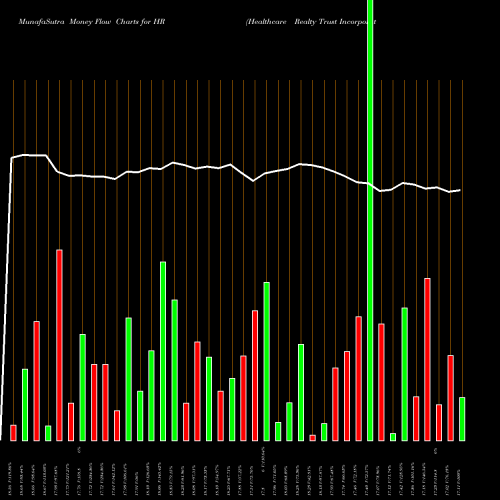 Money Flow charts share HR Healthcare Realty Trust Incorporated NYSE Stock exchange 