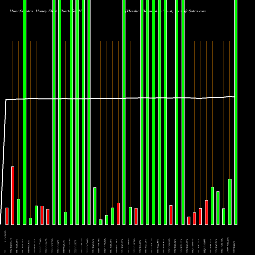 Money Flow charts share HT Hersha Hospitality Trust NYSE Stock exchange 