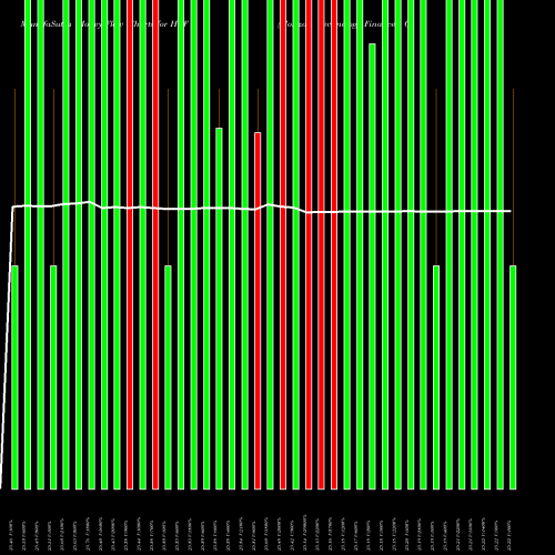 Money Flow charts share HTF Horizon Technology Finance Cor NYSE Stock exchange 