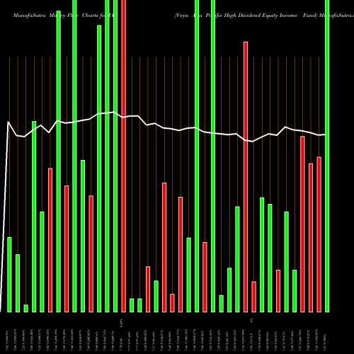 Money Flow charts share IAE Voya Asia Pacific High Dividend Equity Income Fund NYSE Stock exchange 