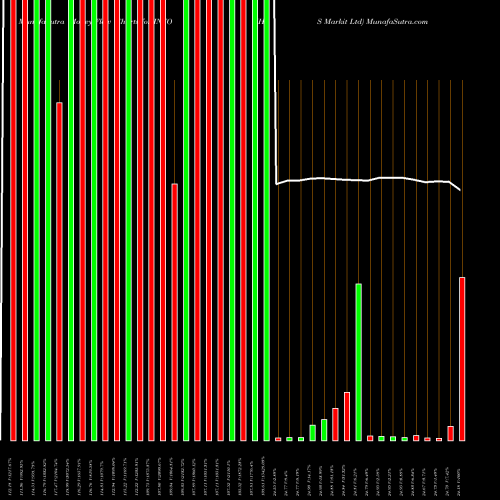 Money Flow charts share INFO IHS Markit Ltd NYSE Stock exchange 